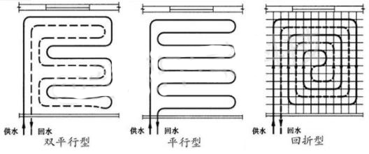 常規(guī)的水地暖管怎么鋪設(shè)?三種方式為什么獨(dú)愛(ài)回形?