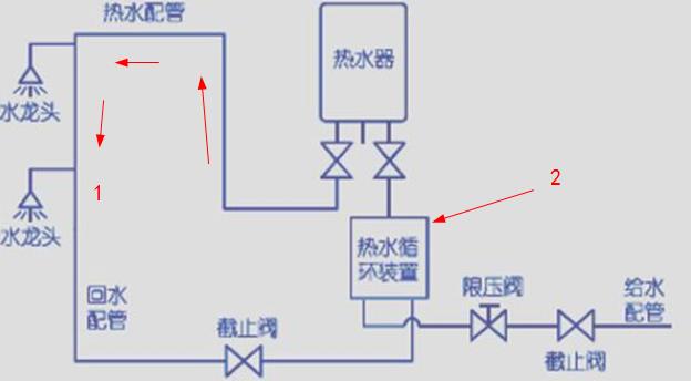 這張ppr熱水回水管走法圖，簡(jiǎn)單標(biāo)注后，瞬間知曉原理!