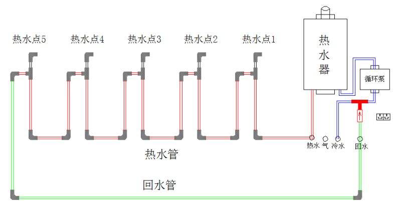 家裝熱水管是不是全部都是相通的？附圖說明