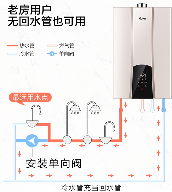 零冷水無回水管安裝圖，使用冷水會出現熱水嗎？