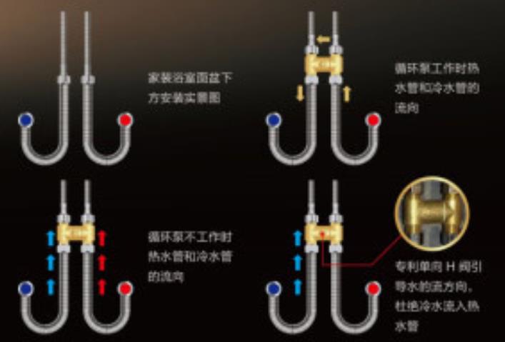 燃?xì)鉄崴鱤閥安裝圖模型，現(xiàn)在更流行溫控H閥了！