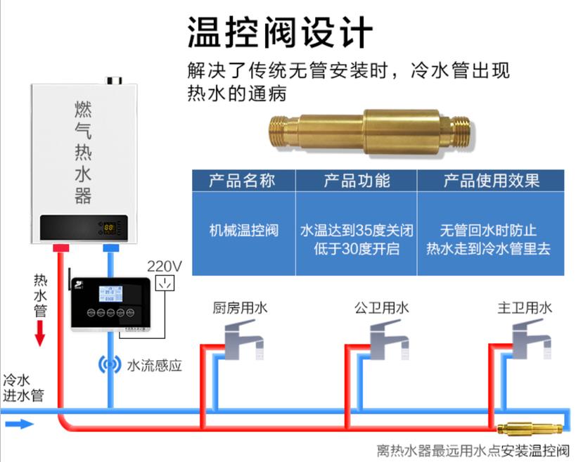 燃?xì)鉄崴鱤閥安裝圖模型，現(xiàn)在更流行溫控H閥了！