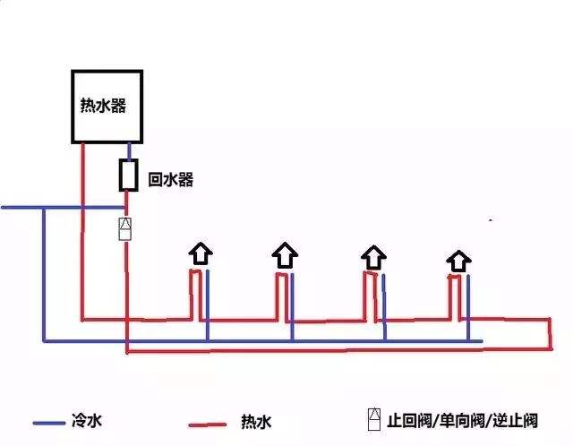 家裝水大循環(huán)小循環(huán)圖施工對比，讓你一個細(xì)節(jié)就懂！