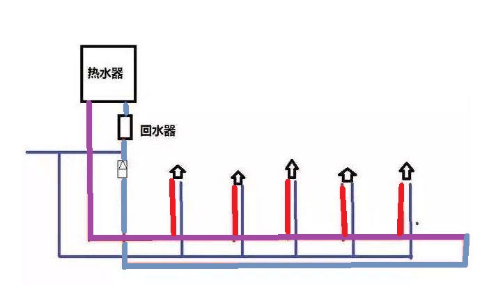 家裝水大循環(huán)小循環(huán)圖施工對比，讓你一個細(xì)節(jié)就懂！