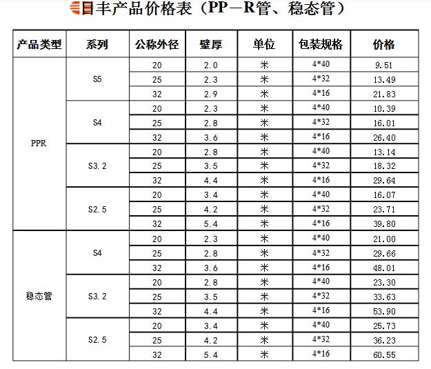 誰有日豐管統(tǒng)一價(jià)格表？日豐全國店鋪價(jià)格是統(tǒng)一的嗎？