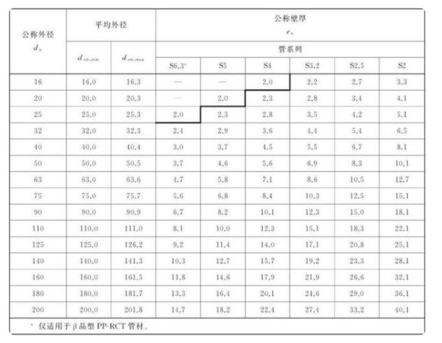 熱水管有多少種規(guī)格？這其中還涉及到管子系統(tǒng)呢！
