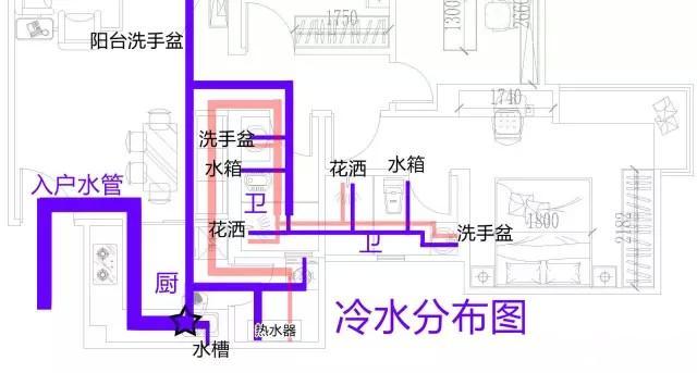 整屋家裝水路布置圖分享，一張圖帶你全面了解如何布置！